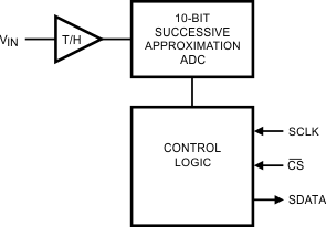 ADC101S051QIMF/NOPB 电路图