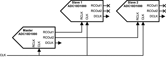ADC10D1000CIUT/NOPB 电路图