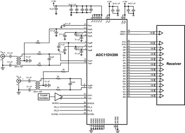 ADC11DV200CISQX/NOPB 电路图
