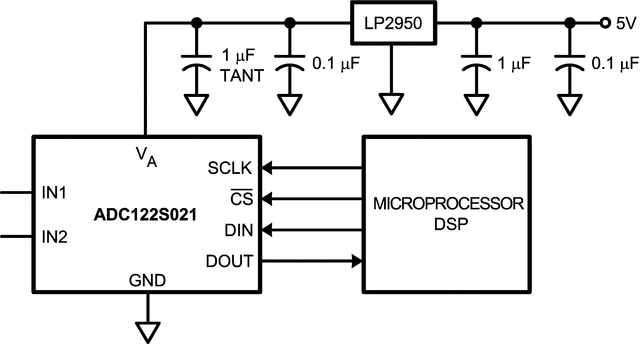 ADC122S021CIMM/NOPB 电路图