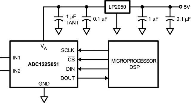 ADC122S051QIMM/NOPB 电路图