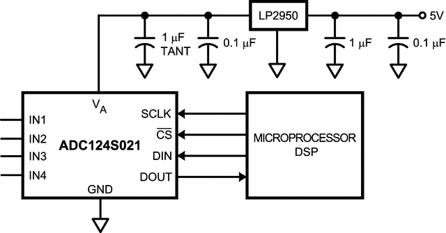 ADC124S021CIMMX 电路图