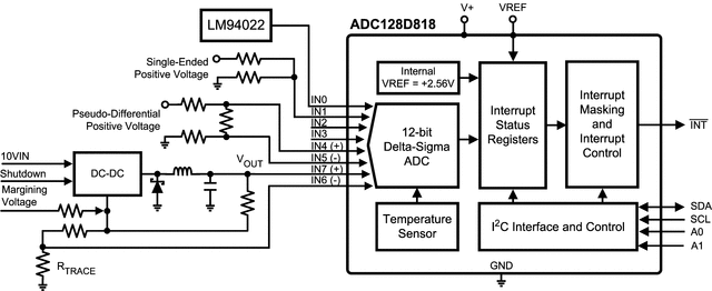 ADC128D818CIMTX/NOPB 电路图