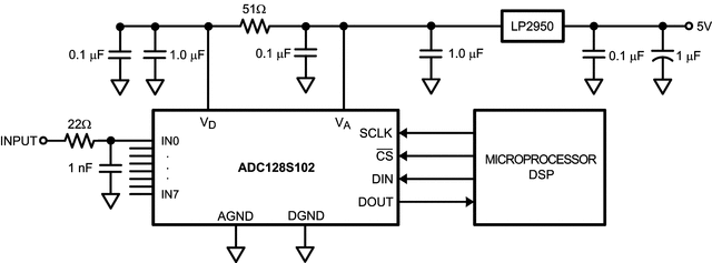 ADC128S102WGMPR 电路图