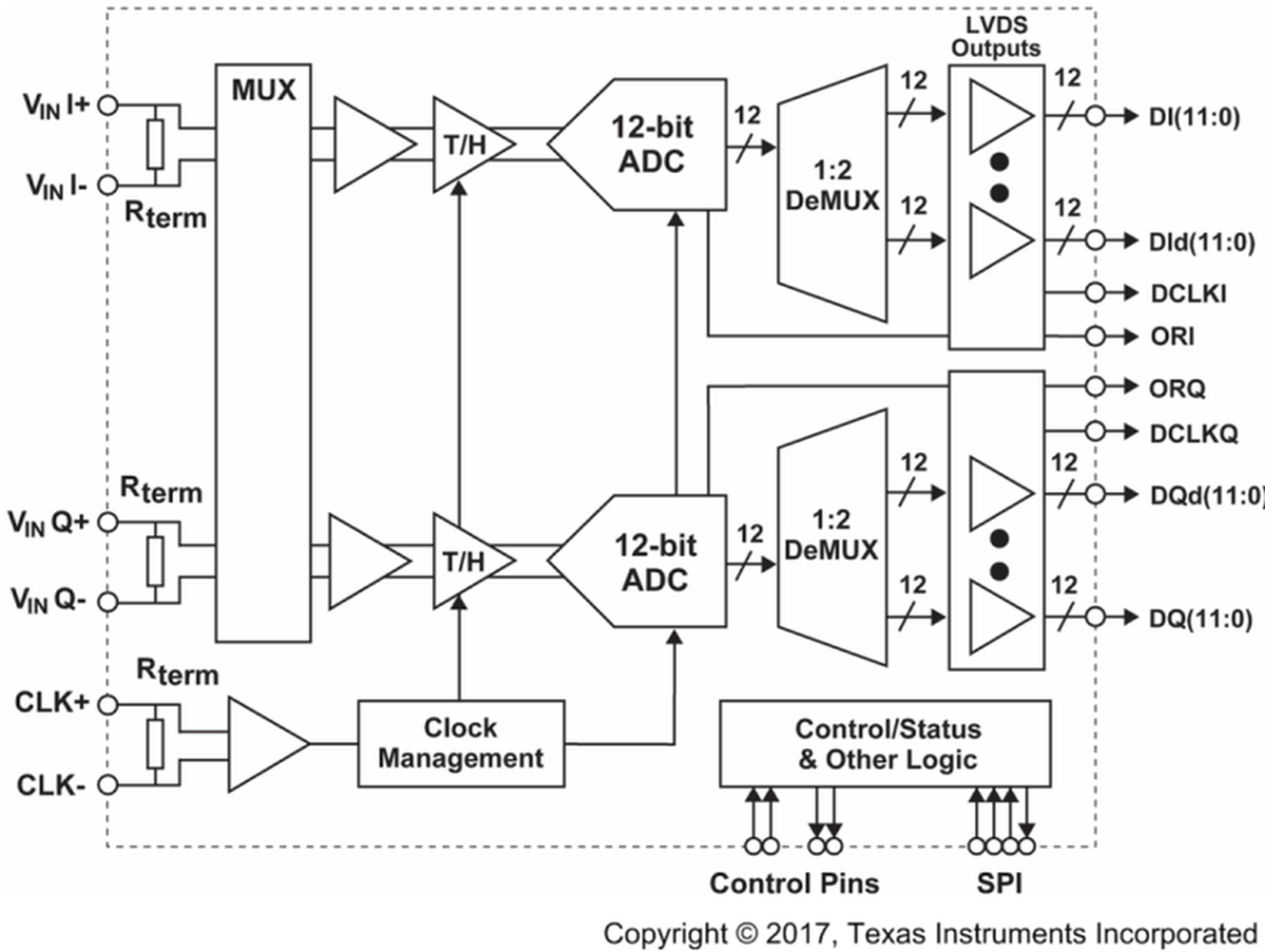 ADC12D1620CCMLS 电路图