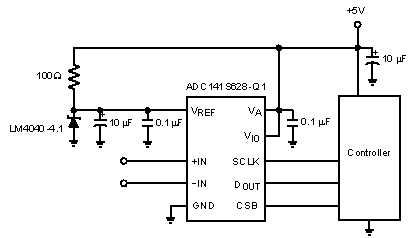 ADC141S628QIMM/NOPB 电路图
