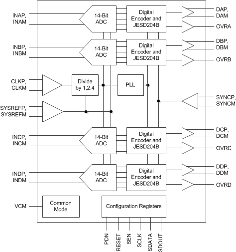 ADC34J42IRGZT 电路图