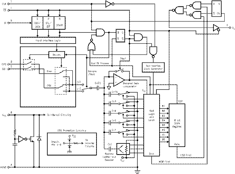 ADCV08832CIMX/NOPB 电路图