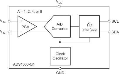 ADS1000A1QDBVRQ1 电路图