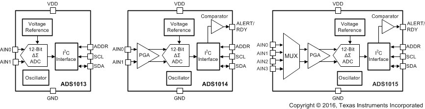 ADS1013IDGST 电路图