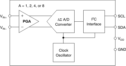 ADS1100A1IDBVT 电路图