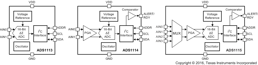ADS1114IDGSR 电路图