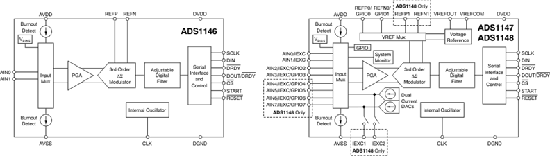 ADS1147IPW 电路图