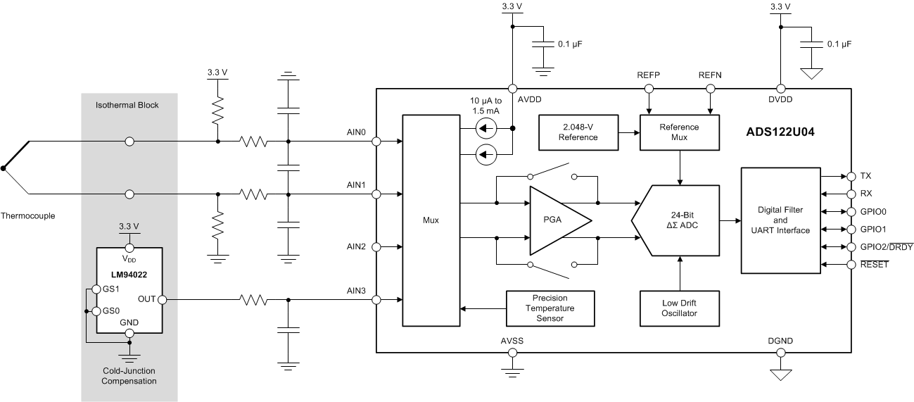 ADS122U04IRTER 电路图