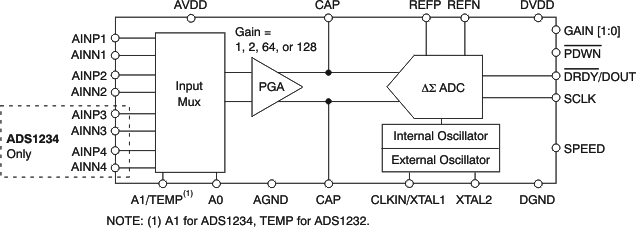 ADS1234IPW 电路图