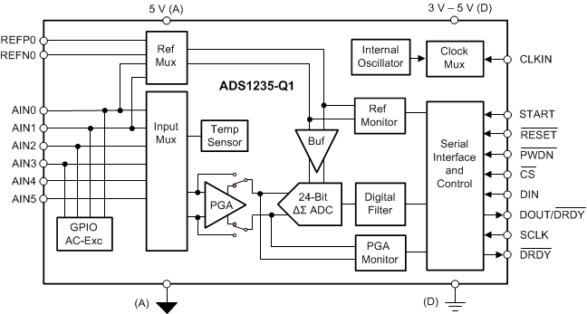 ADS1235QWRHMRQ1 电路图
