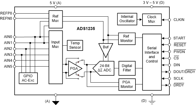 ADS1235IRHBR 电路图