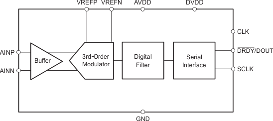 ADS1245IDGST 电路图