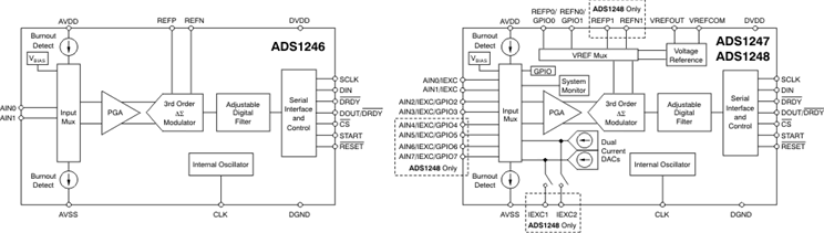 ADS1247IPW 电路图