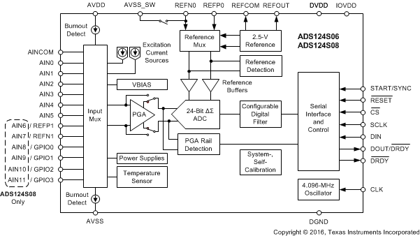 ADS124S08IPBS 电路图