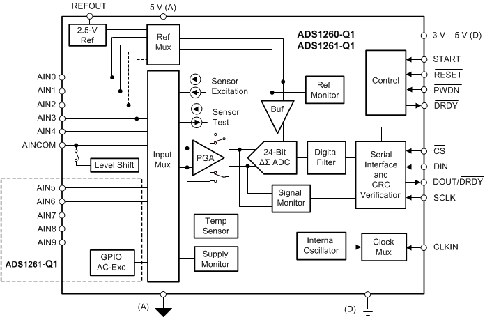 ADS1261BQWRHMRQ1 电路图