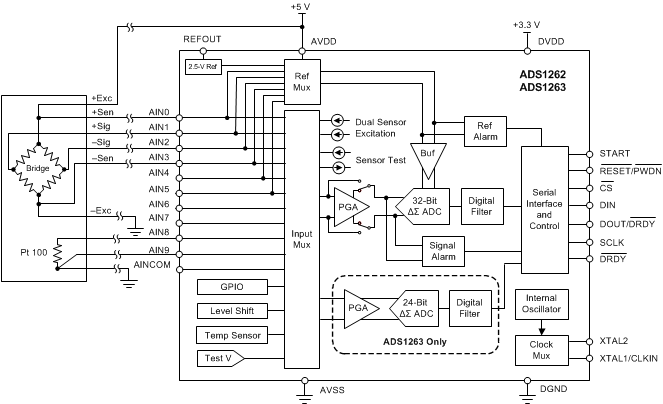 ADS1263IPW 电路图