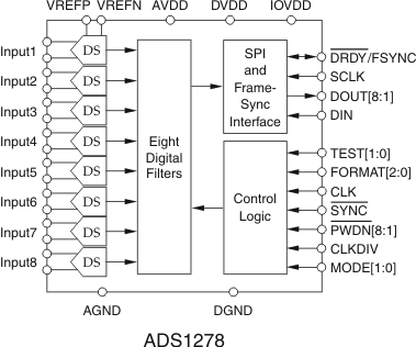 ADS1278SHFQ 电路图