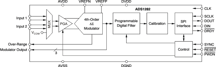 ADS1282HKV/EM 电路图
