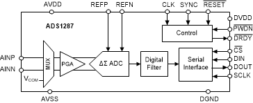 ADS1287IRHFR 电路图