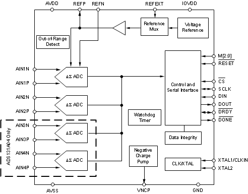 ADS131A02IPBS 电路图