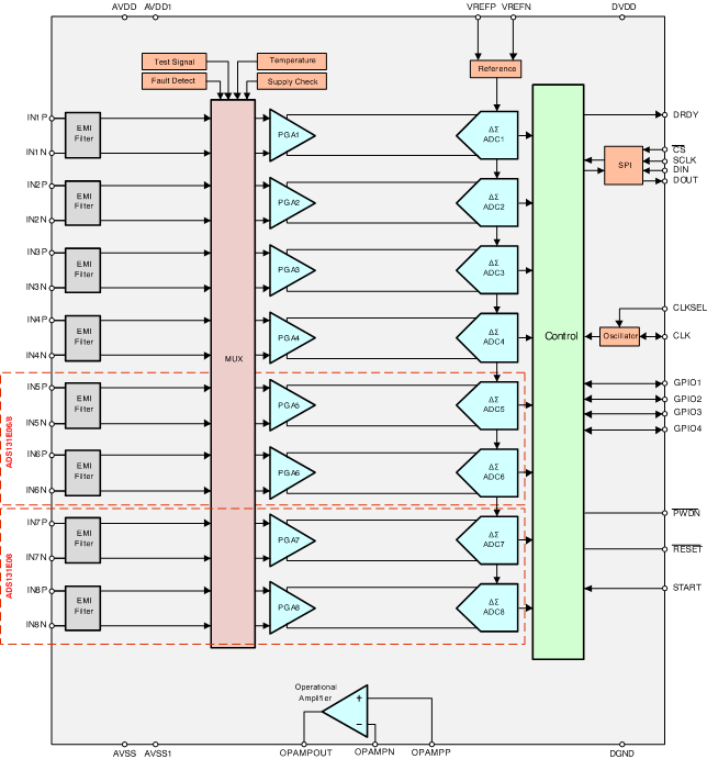 ADS131E06IPAGR 电路图