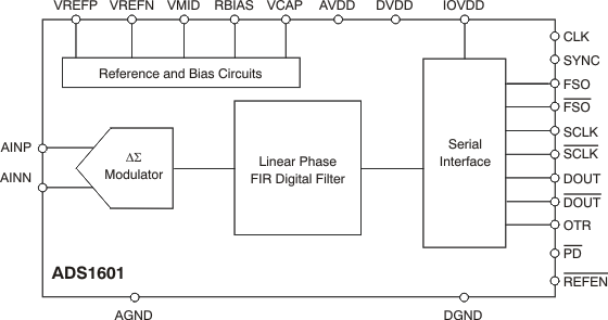ADS1601IPFBT 电路图