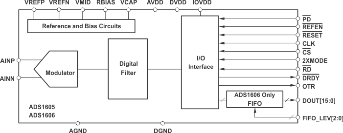 ADS1606IPAPT 电路图