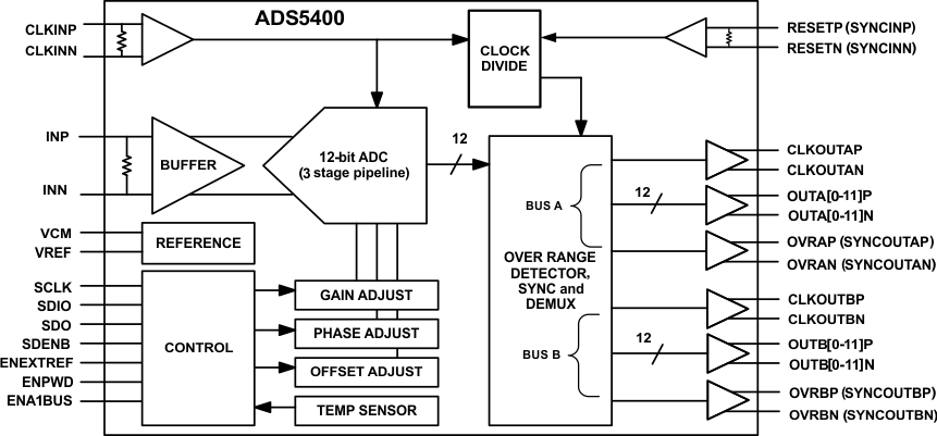 ADS5400MHFSV 电路图