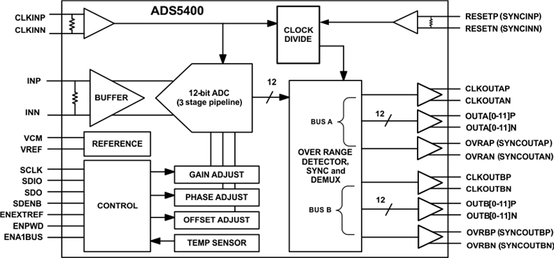 ADS5400IPZP 电路图