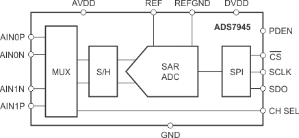 ADS7945SRTET 电路图
