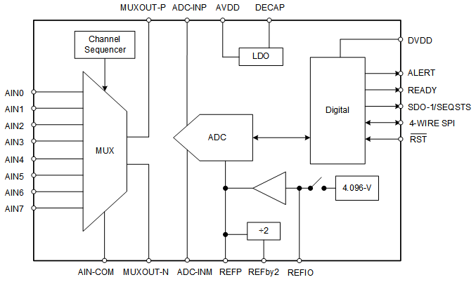 ADS8166IRHBT 电路图