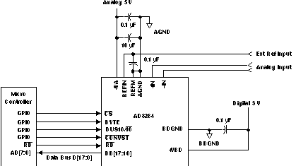 ADS8284IBRGCT 电路图