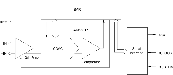 ADS8317IDRBT 电路图