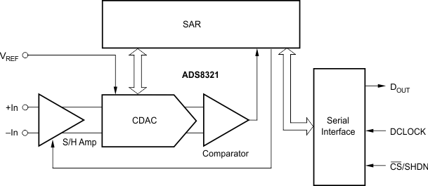 ADS8321E/2K5G4 电路图