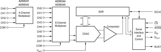 ADS8344EB/2K5 电路图