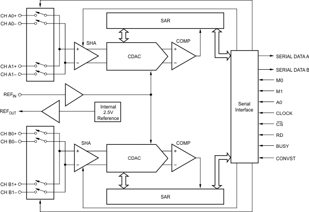 ADS8361IDBQR 电路图
