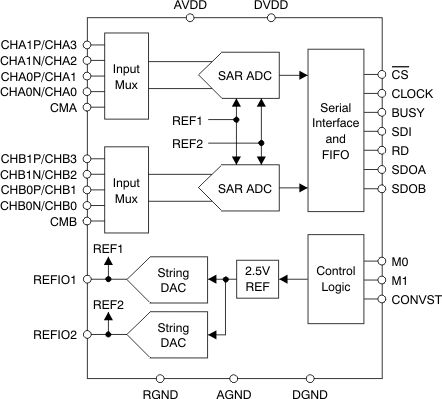 ADS8363SRHBT 电路图