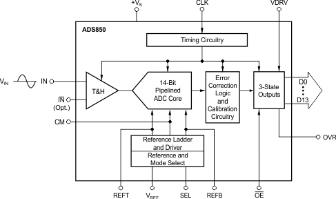 ADS850Y/250 电路图