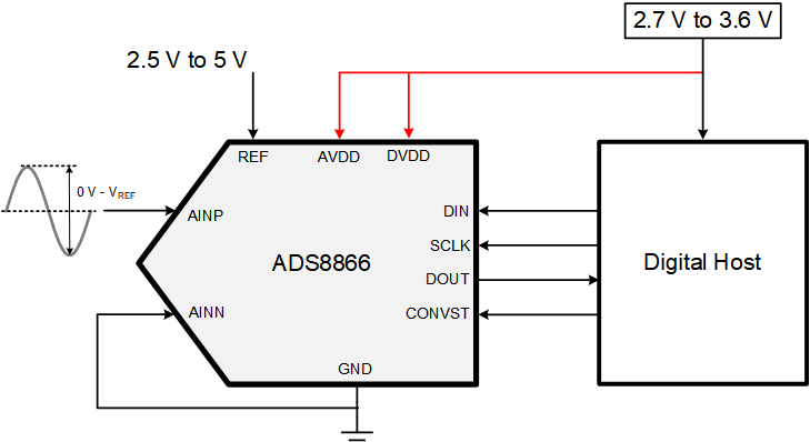 ADS8866IDGSR 电路图