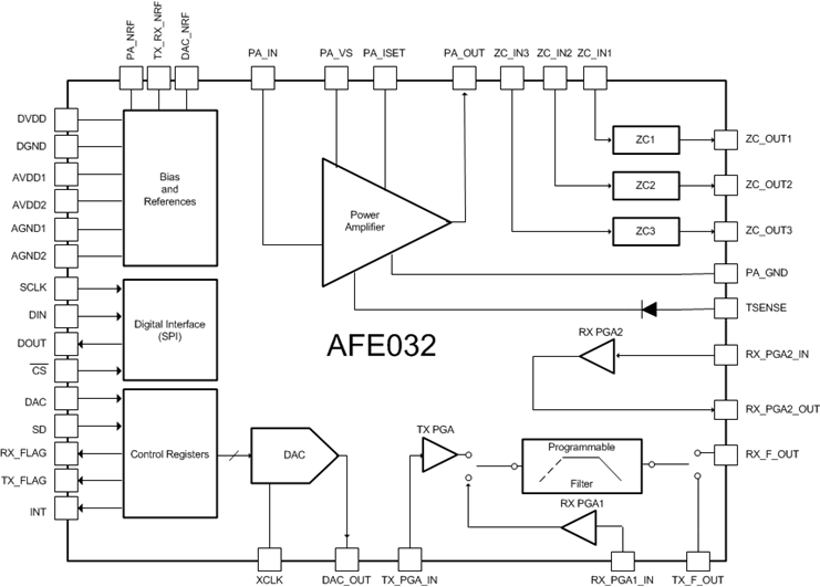 AFE032IRGZR 电路图