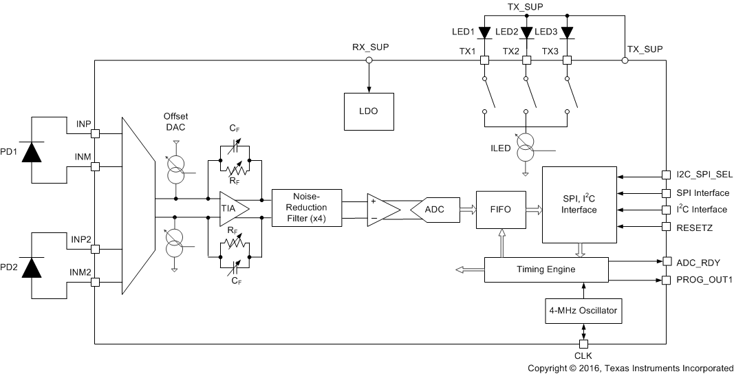AFE4405YZR 电路图