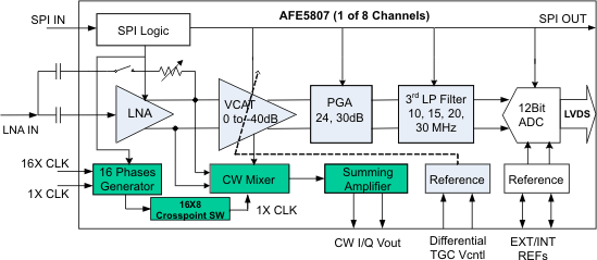 AFE5807ZCF 电路图