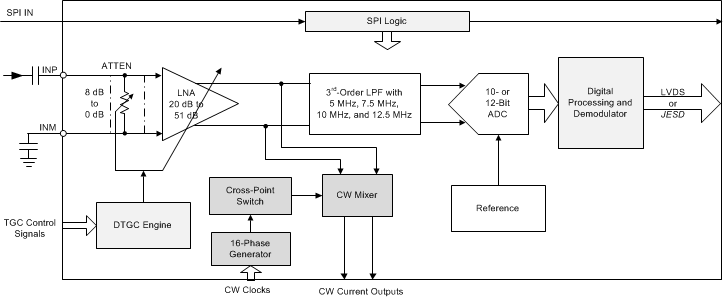 AFE58JD32ZBV 电路图