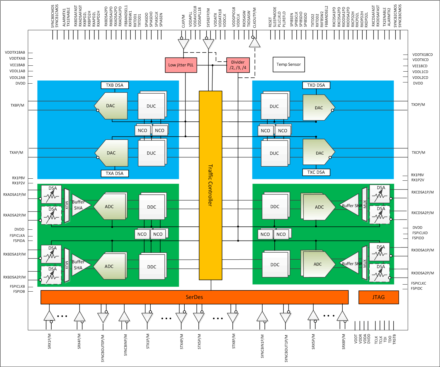 AFE7686IABJ 电路图